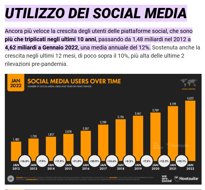 i costi dei social media manager crescono perché aumentano anche gli utenti